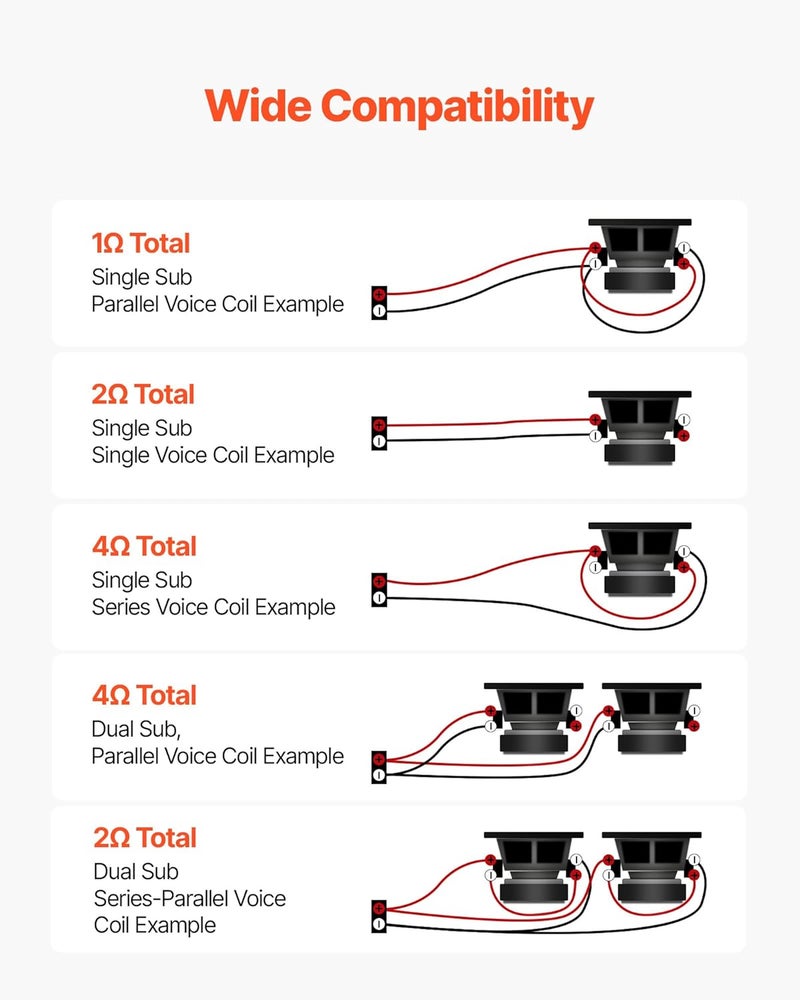 VEVOR 1200W RMS Class D Monoblock Amp, 1/2/4 Ohm Stable with Remote Subwoofer Level Control, Bass Boost & Phase Shift - Mono Car Amplifier for Subwoofer - Image 3